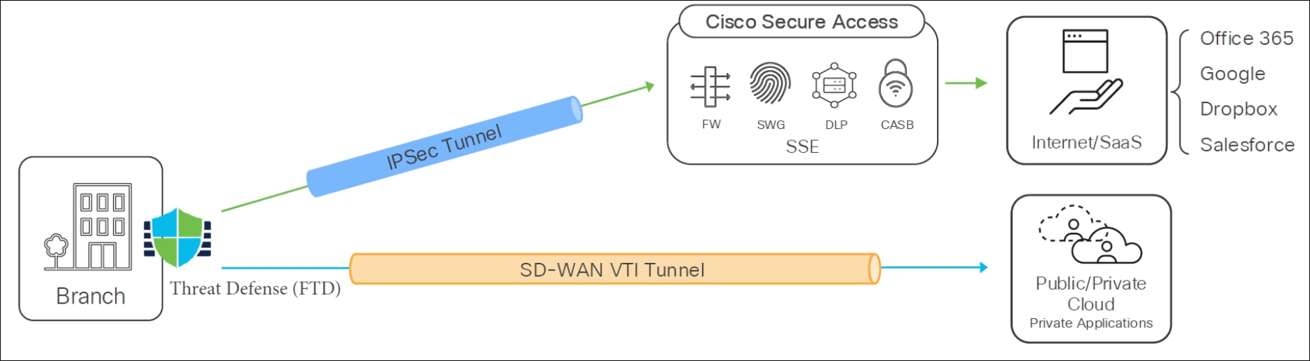 Related image, diagram or screenshot