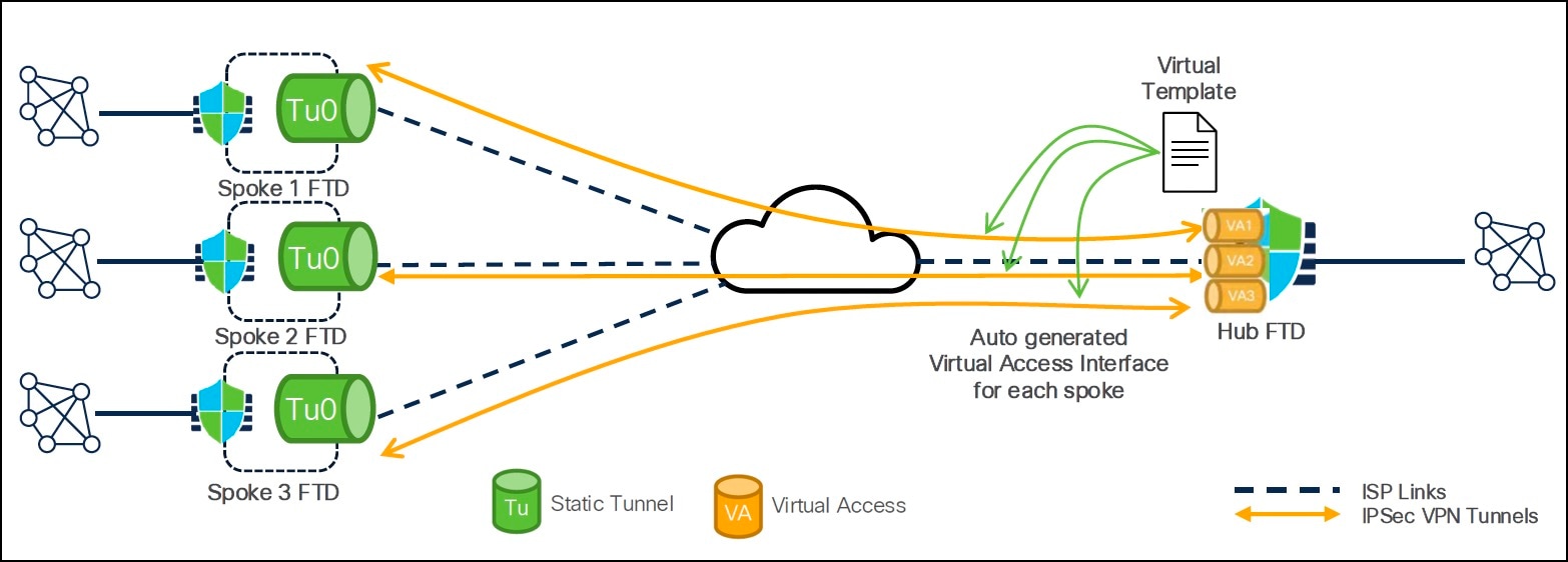 A diagram of a cloudAI-generated content may be incorrect.