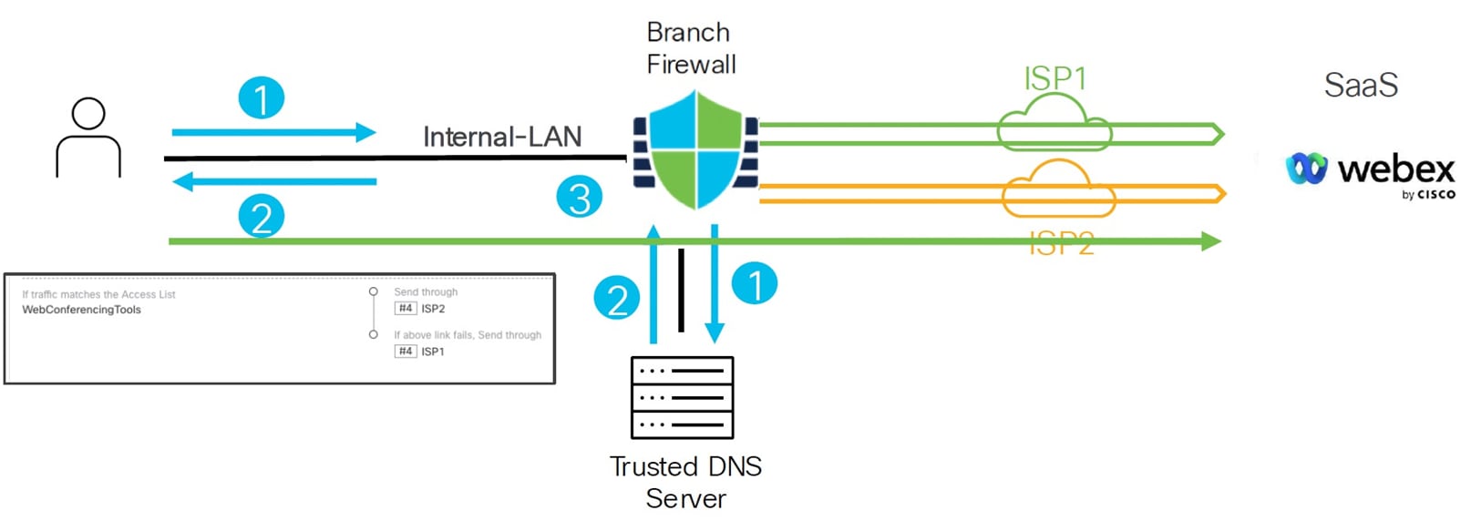 A diagram of a network connectionAI-generated content may be incorrect.
