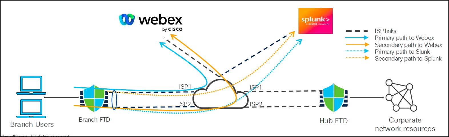 A diagram of a cloudAI-generated content may be incorrect.
