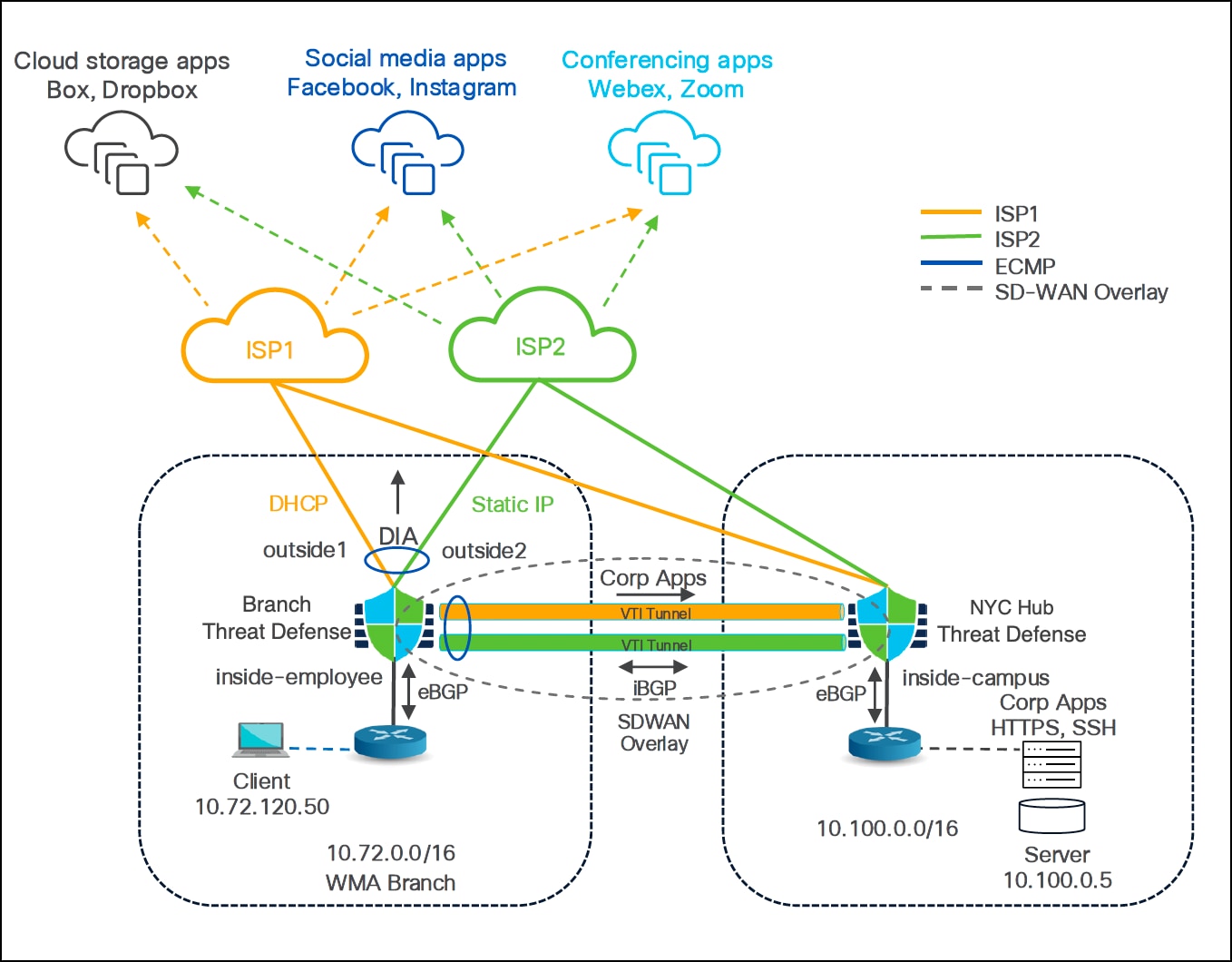 A diagram of a cloud networkAI-generated content may be incorrect.