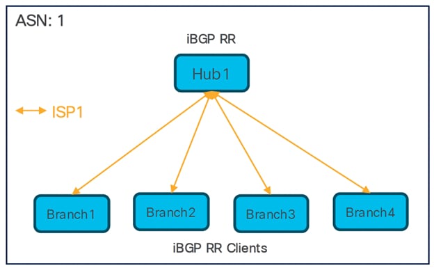 A diagram of a networkAI-generated content may be incorrect.