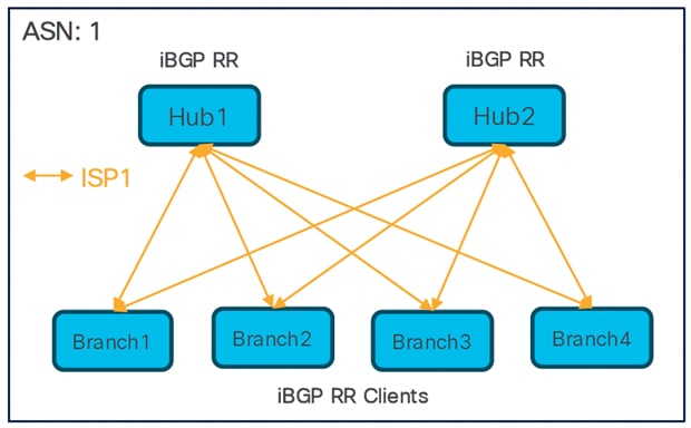 A diagram of a networkAI-generated content may be incorrect.