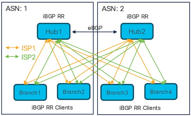A diagram of a networkAI-generated content may be incorrect.