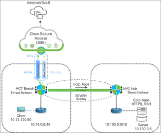 A diagram of a cloud computing systemAI-generated content may be incorrect.