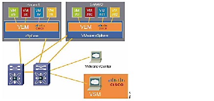 Cisco Nexus 1000v ライセンス コンフィギュレーション ガイド リリース 4 2 1 Sv1 5 1 概要 Vmware Vsphere 向け Cisco Nexus 1000v スイッチ Cisco