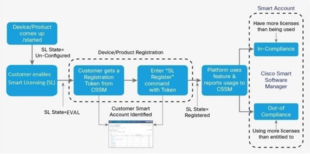 DiagramDescription automatically generated