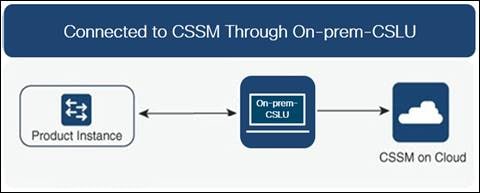 DiagramDescription automatically generated