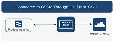 DiagramDescription automatically generated