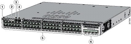 Cisco systems 3560 3650 3825 まとめ3台 Cisco Catalyst 3650-24TS-L スイッチ - Cisco