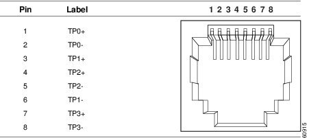 Cisco コネクタケーブル セット Cisco Catalyst 3650 スイッチ ハードウェア設置ガイド
