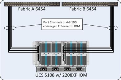 cisco_hitachi_adaptivesolutions_ci_design_14.jpg