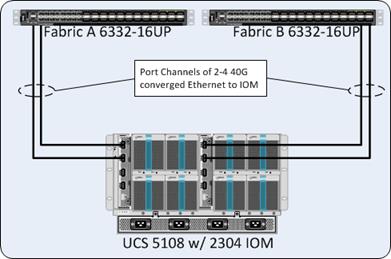 cisco_hitachi_adaptivesolutions_ci_design_15.jpg