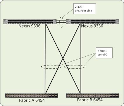 cisco_hitachi_adaptivesolutions_ci_design_16.jpg