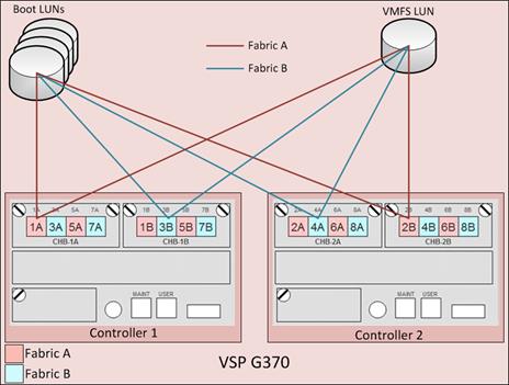 cisco_hitachi_adaptivesolutions_ci_design_22.jpg