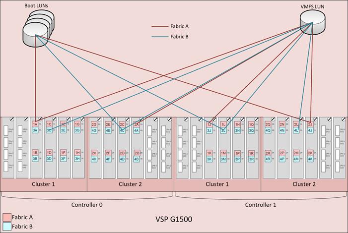 cisco_hitachi_adaptivesolutions_ci_design_23.jpg