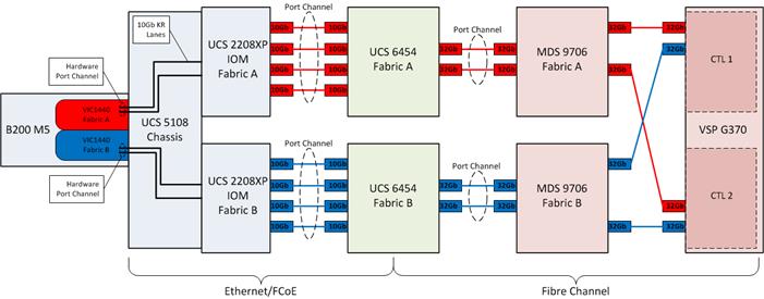 cisco_hitachi_adaptivesolutions_ci_design_24.jpg