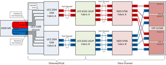 cisco_hitachi_adaptivesolutions_ci_design_25.jpg