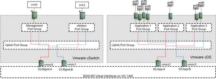 cisco_hitachi_adaptivesolutions_ci_design_27.jpg