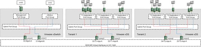 cisco_hitachi_adaptivesolutions_ci_design_28.jpg