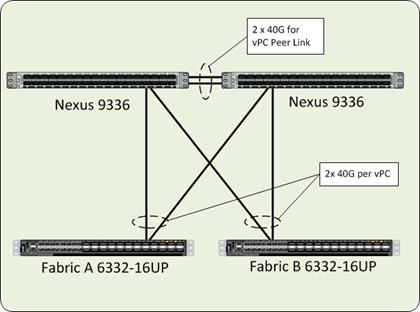 cisco_hitachi_adaptivesolutions_ci_sap_design_17.jpg