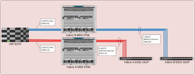 cisco_hitachi_adaptivesolutions_ci_sap_design_18.jpg