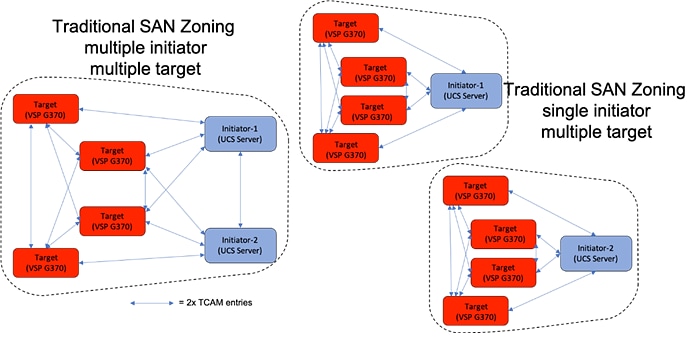 cisco_hitachi_adaptivesolutions_ci_sap_design_21.png