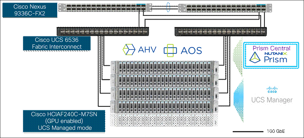 A computer hardware system with many rows of wiresDescription automatically generated with medium confidence