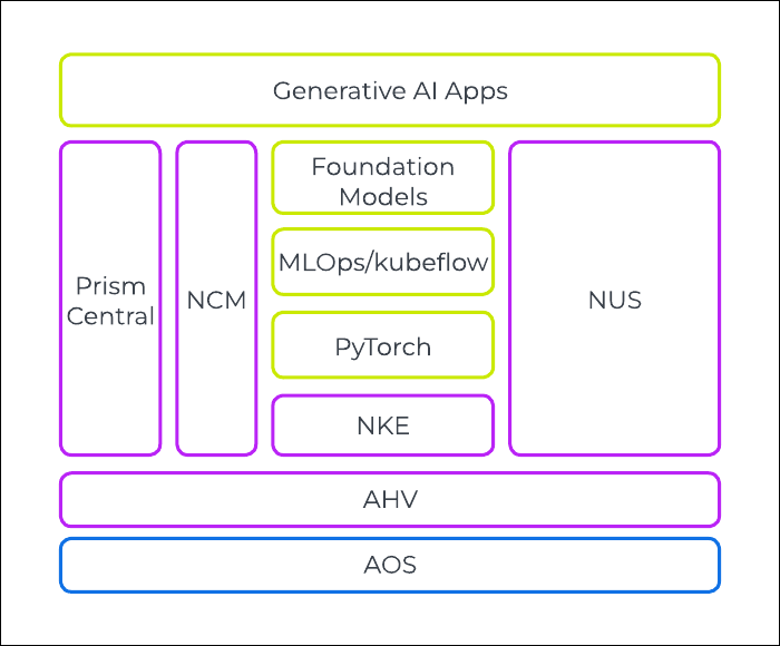 A screenshot of a computerDescription automatically generated