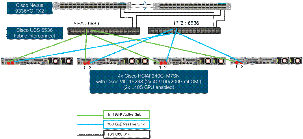 A computer network diagram with lines and dotsDescription automatically generated with medium confidence