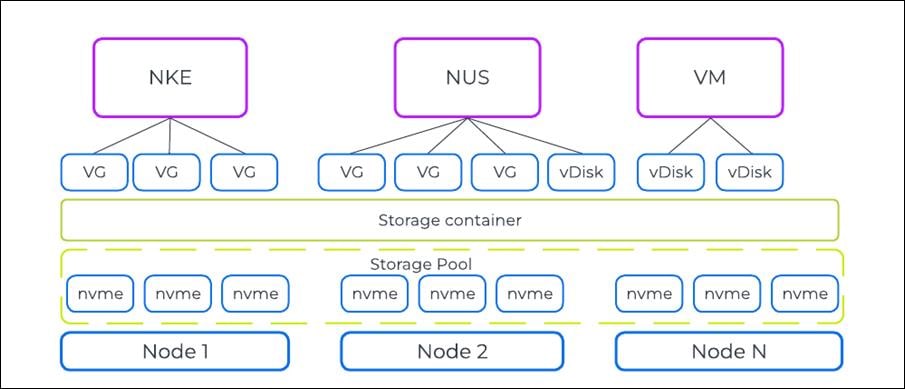 A diagram of a serverDescription automatically generated