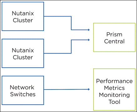 A diagram of a networkDescription automatically generated