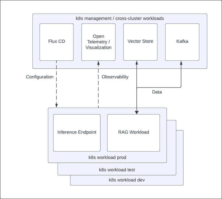 Related image, diagram or screenshot