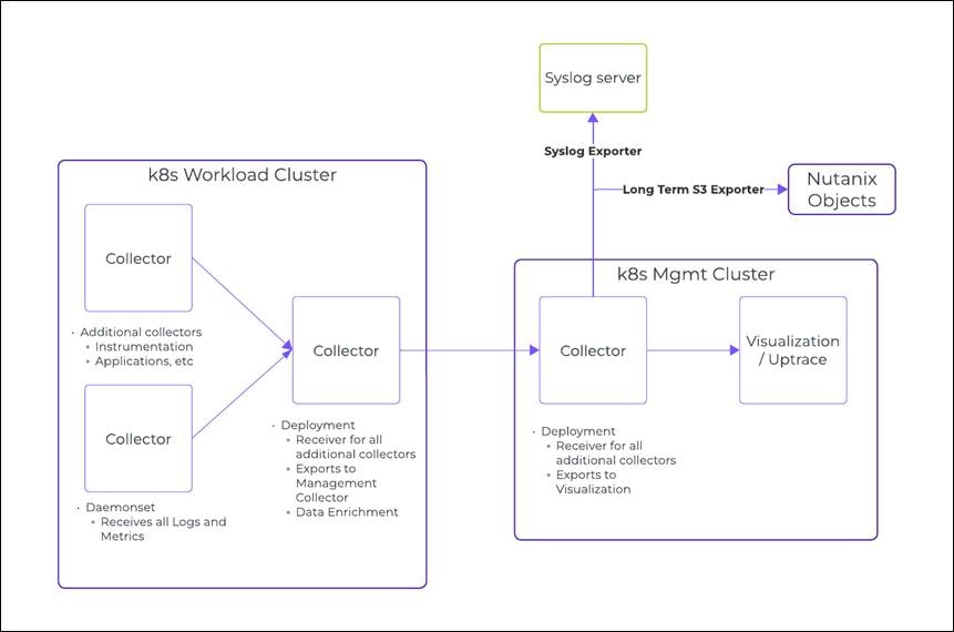 Related image, diagram or screenshot
