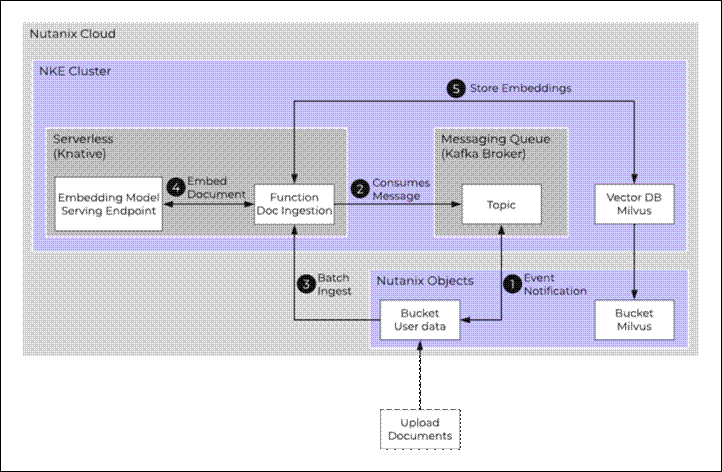 A diagram of a software applicationDescription automatically generated