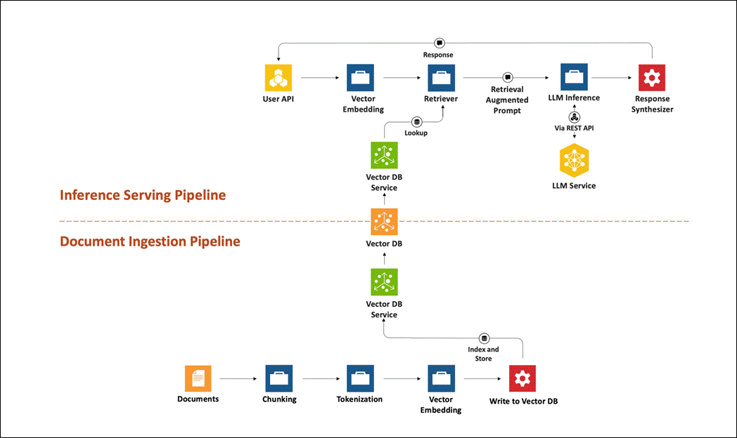 Related image, diagram or screenshot