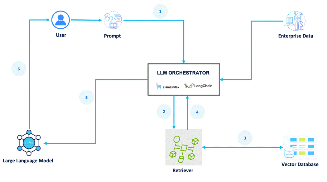 A diagram of a computer programDescription automatically generated