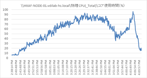 hx35_vdi_horizon76_4400_248.png