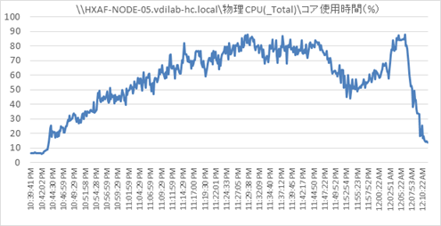 hx35_vdi_horizon76_4400_260.png