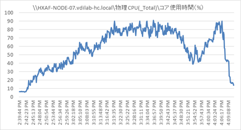 hx35_vdi_horizon76_4400_266.png