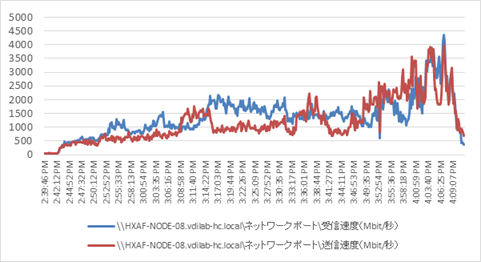 hx35_vdi_horizon76_4400_270.png