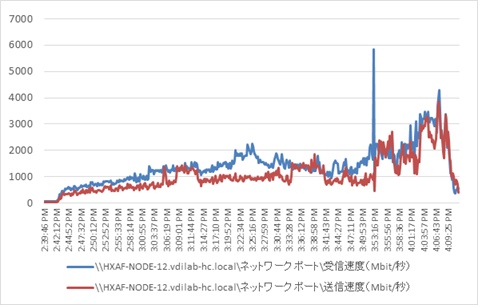 hx35_vdi_horizon76_4400_282.png