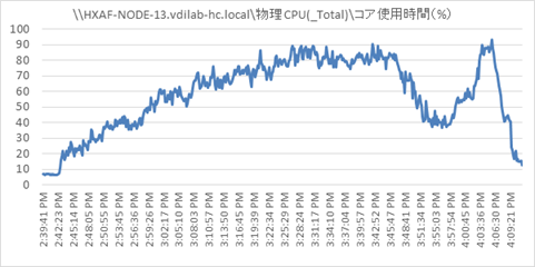 hx35_vdi_horizon76_4400_284.png