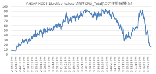 hx35_vdi_horizon76_4400_290.png