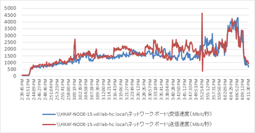 hx35_vdi_horizon76_4400_291.png