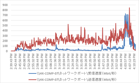 hx35_vdi_horizon76_4400_339.png