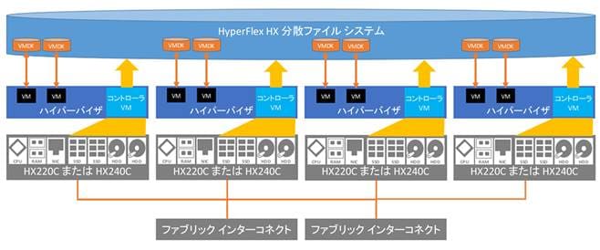 hyperflex_25_vsi_3.jpg