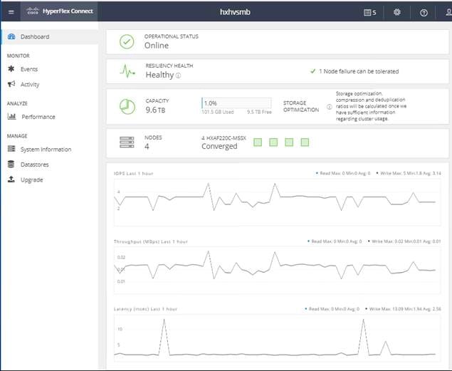 hyperflex_3_0_hyperv_101.jpg