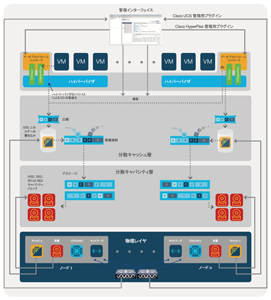 hyperflex_3_0_hyperv_15.png