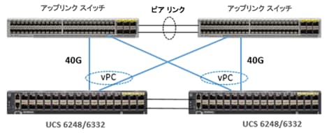 hyperflex_3_0_hyperv_19.png